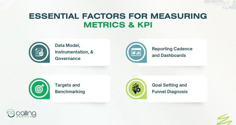 Essential Factors for Measuring Metrics & KPI