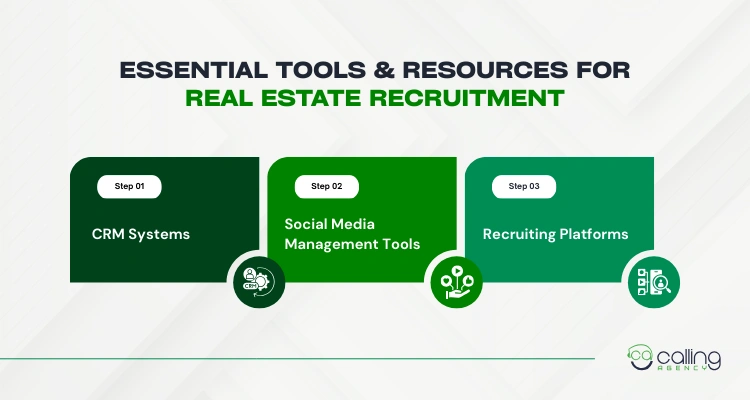Essential Tools & Resources for Real Estate Recruitment