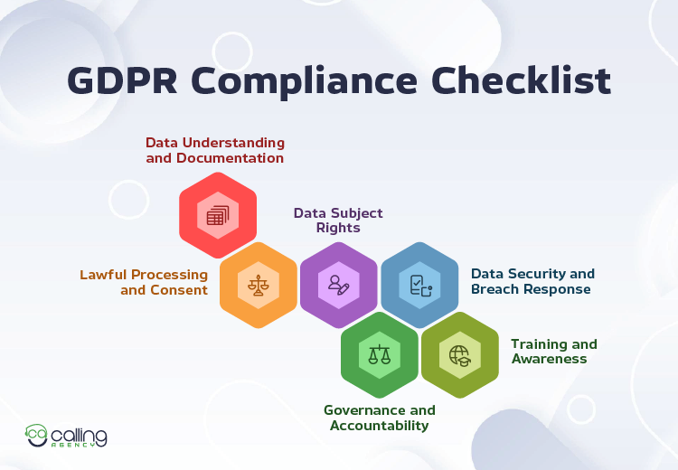 GDPR Compliance Checklist
