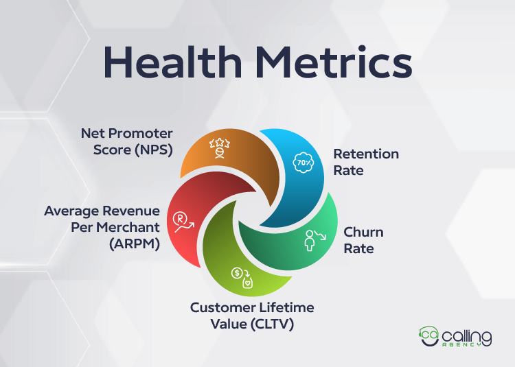 Health Metrics