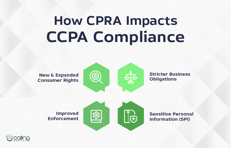 How CPRA Impacts CCPA Compliance-01