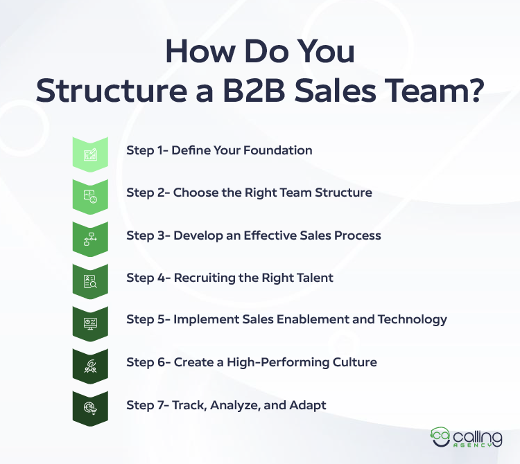 How Do You Structure a B2B Sales Team