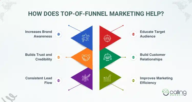 How Does Top-of-Funnel Marketing Help