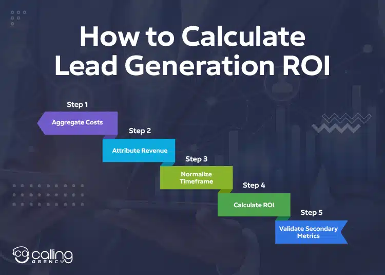 How to Calculate Lead Generation ROI