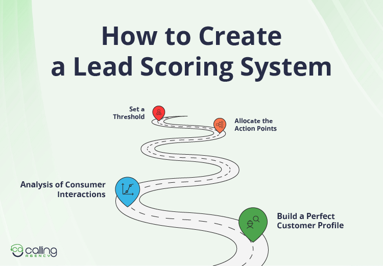 How to Create a Lead Scoring System