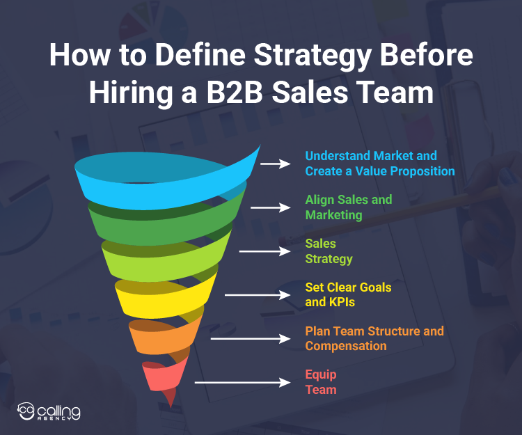 How to Define Strategy Before Hiring a B2B Sales Team