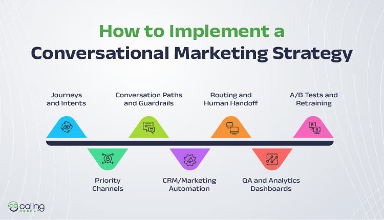 How to Implement a Conversational Marketing Strategy