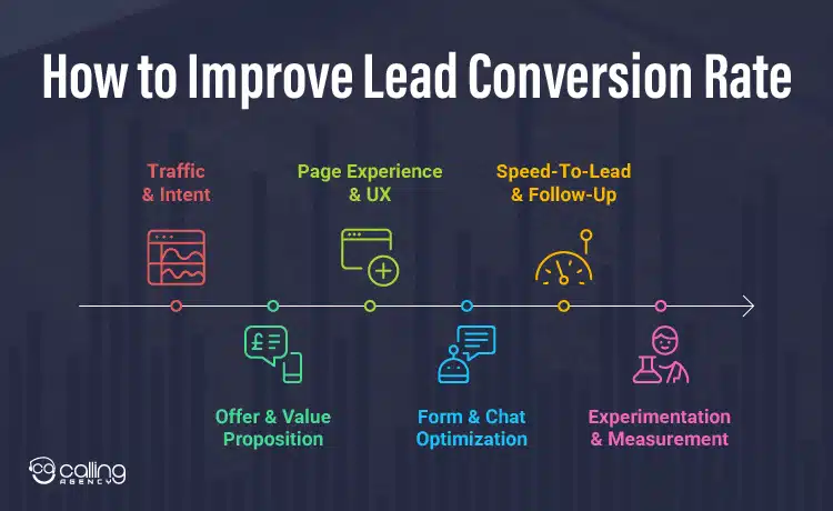 How to Improve Lead Conversion Rate