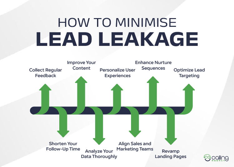 How to Minimise Lead Leakage