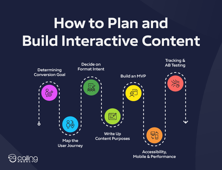 How to Plan and Build Interactive Content