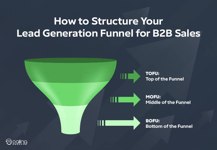 How to Structure Your Lead Generation Funnel for B2B Sales