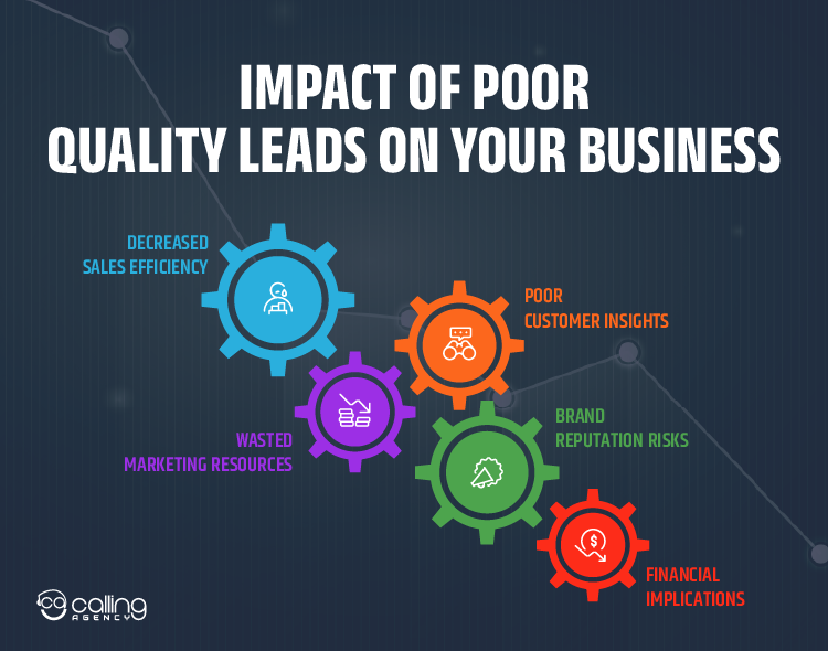 Impact of poor quality leads on your business