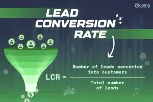 Lead Conversion Rate