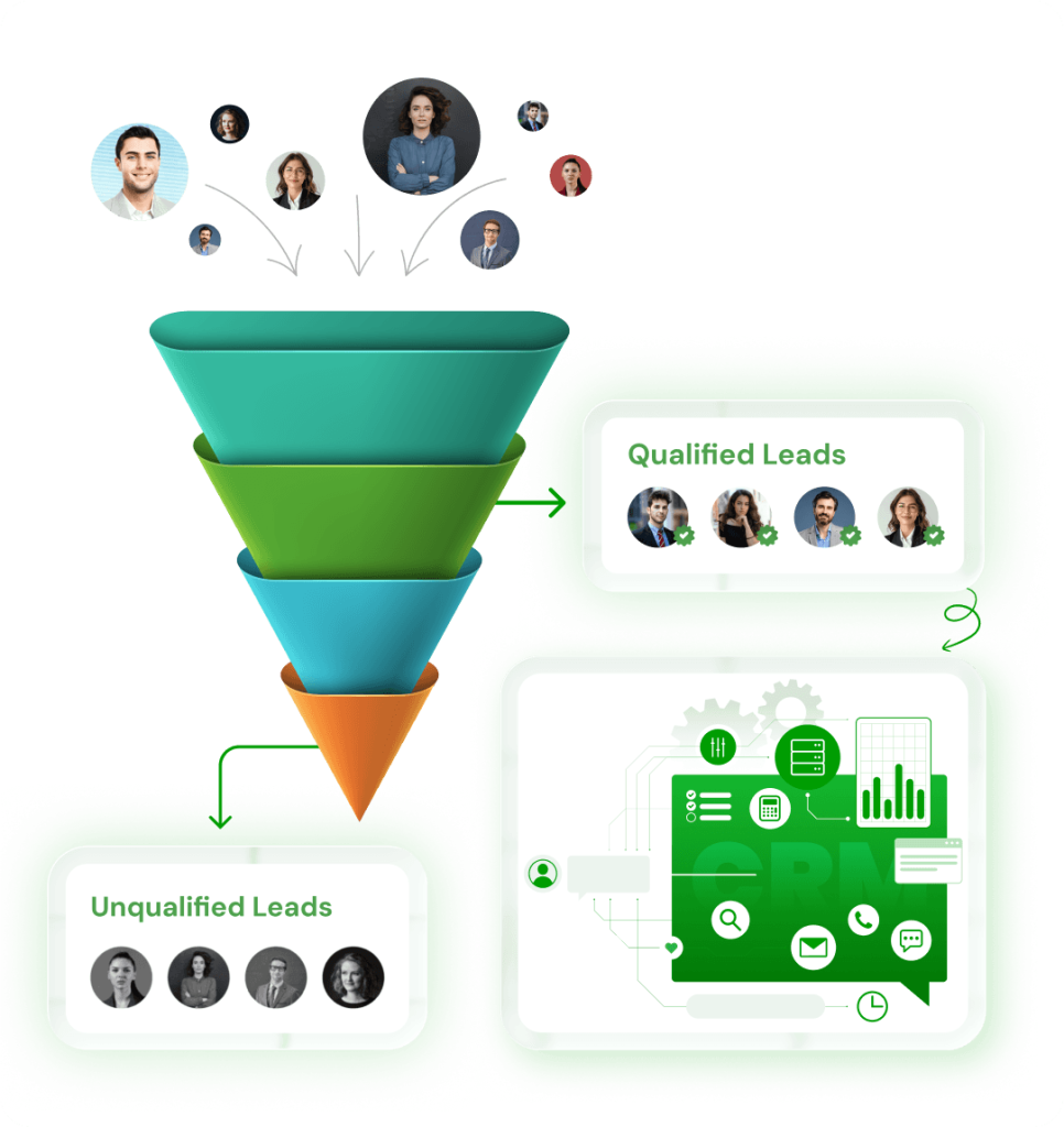 Lead qualification services