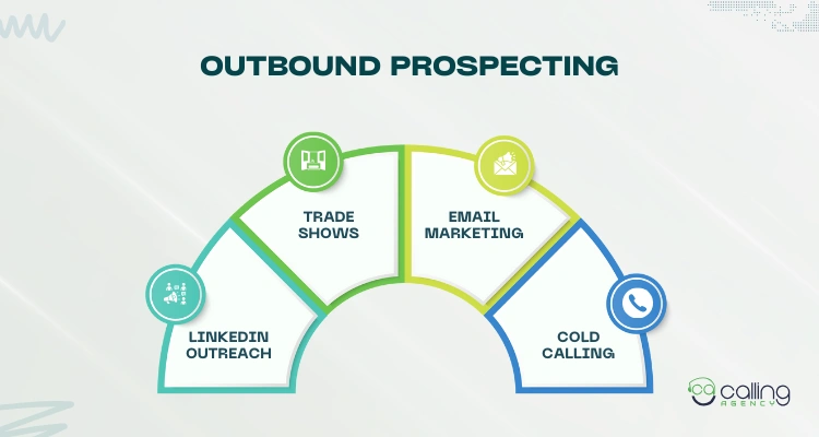 Outbound Prospecting