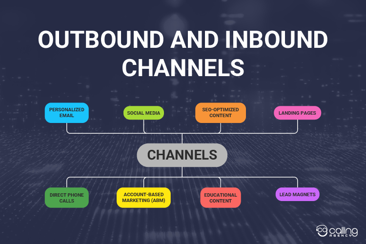 Outbound and Inbound Channels