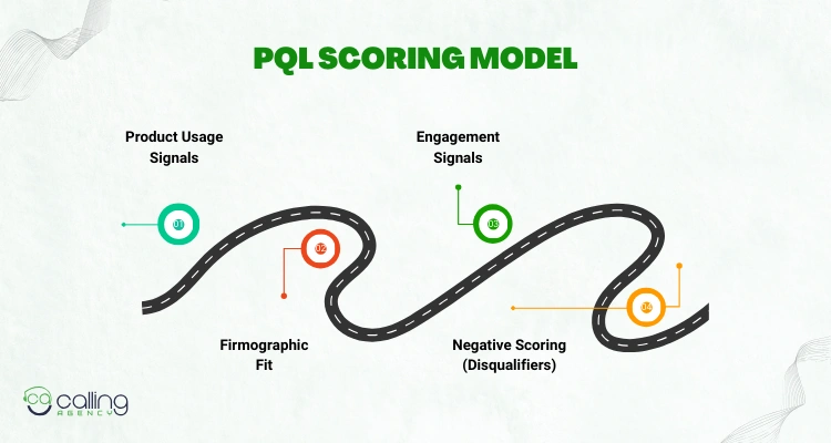 PQL Scoring Model