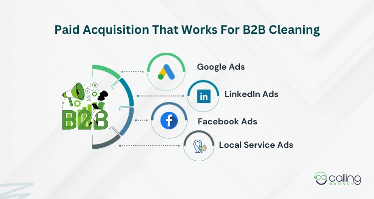 Paid Acquisition That Works For B2B Cleaning