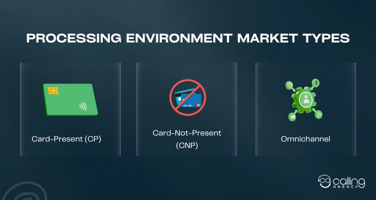 Processing Environment Market Types