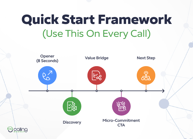 Quick Start Framework (Use This On Every Call)