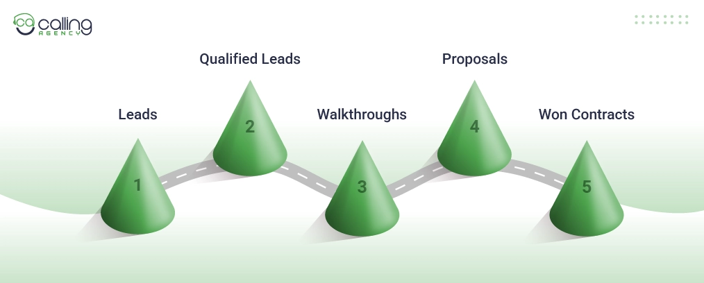Respond Fast and Track Everything for Janitorial Marketing