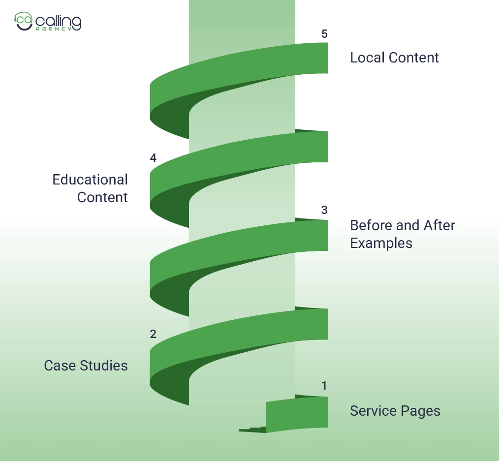 Sections for Commercial Cleaning Content and Social Proof