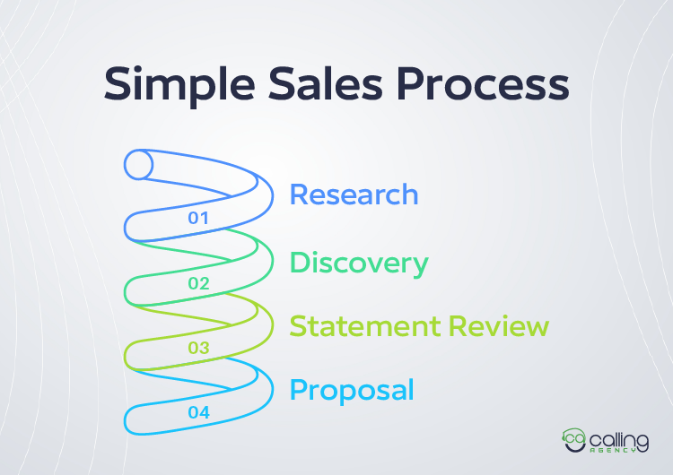 Simple Sales Process