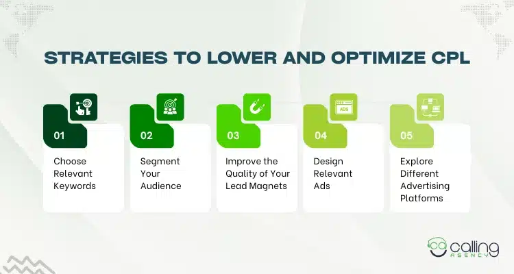 Strategies to Lower and Optimize CPL