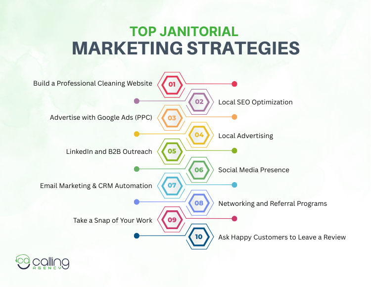 Top Janitorial Marketing Strategies