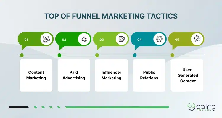 Top of Funnel Marketing Tactics