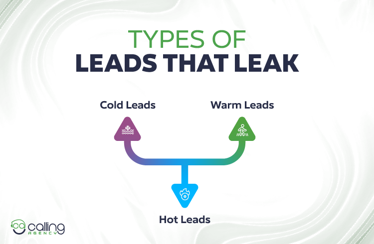 Types of Leads that Leak