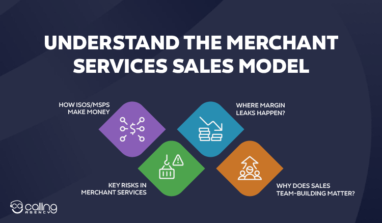 Understand the Merchant Services Sales Model