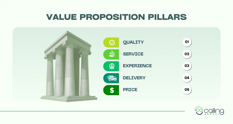 Value Proposition Pillars