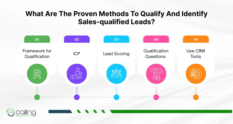 What Are The Proven Methods To Qualify And Identify Sales-qualified Leads
