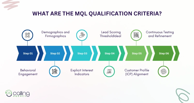 What Are the MQL Qualification Criteria