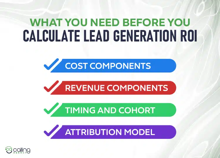 What You Need Before You Calculate Lead Generation ROI