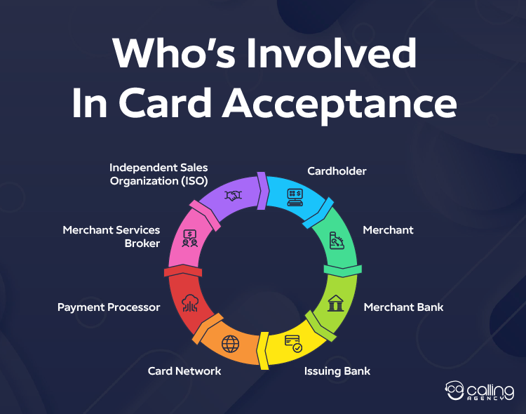 Who’s Involved In Card Acceptance