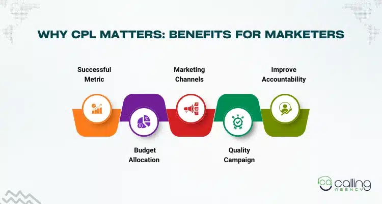 Why CPL Matters_ Benefits for Marketers