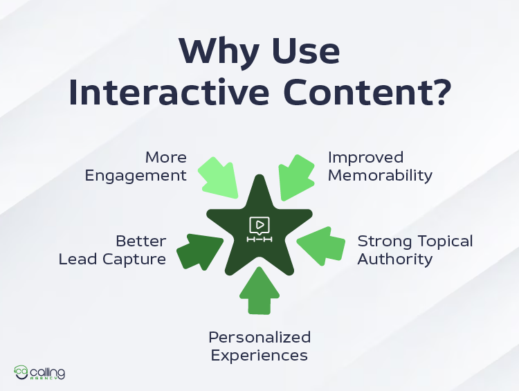 Why Use Interactive Content-01