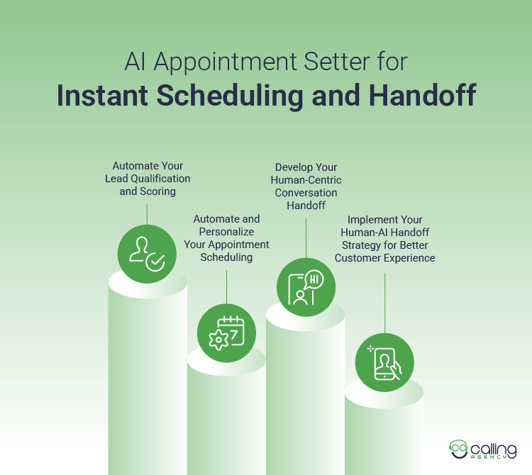 AI Appointment Setter for Instant Scheduling and Handoff