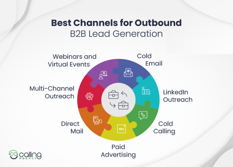 Best Channels for Outbound B2B Lead Generation