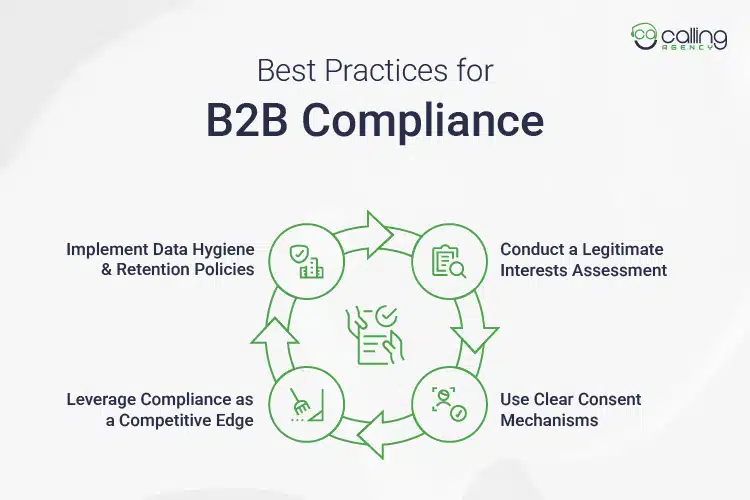 Best Practices for B2B Compliance