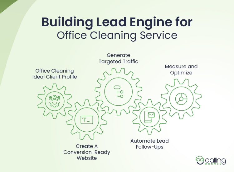 Building Lead Engine for Office Cleaning Service