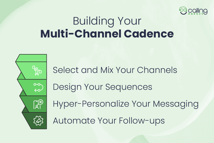 Building Your Multi‑Channel Cadence