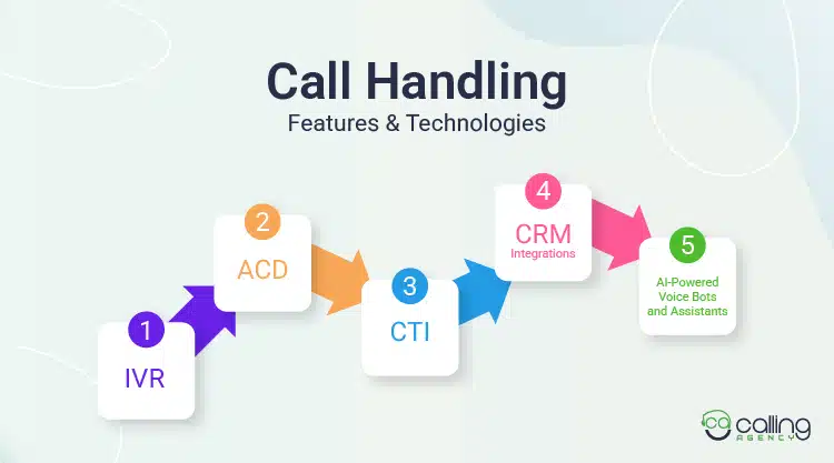 Call Handling Features & Technologies