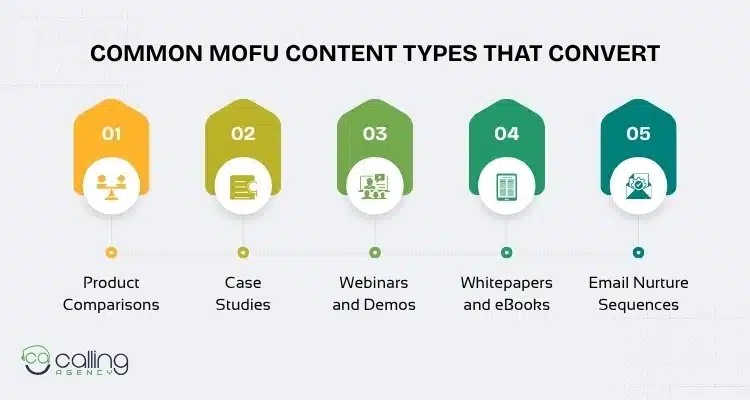 Common MOFU Content Types That Convert