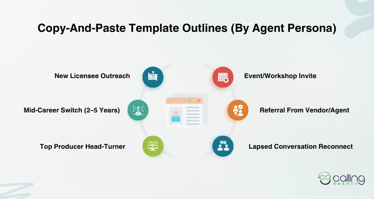 Copy-And-Paste Template Outlines (By Agent Persona)