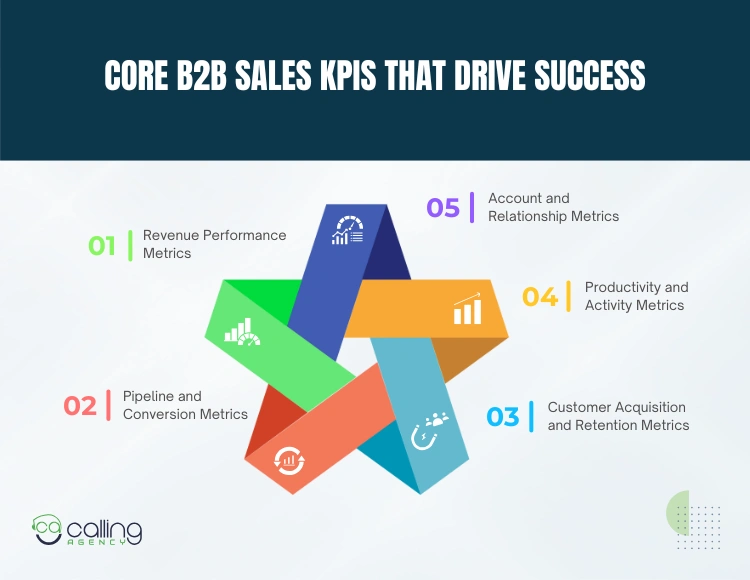 Core B2B Sales KPIs That Drive Success