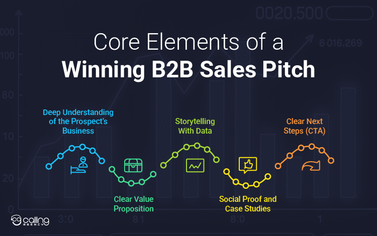 Core Elements of a Winning B2B Sales Pitch