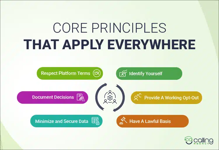 Core Principles That Apply Everywhere